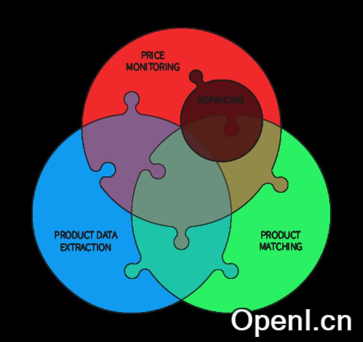 Price2Spy价格监控软件