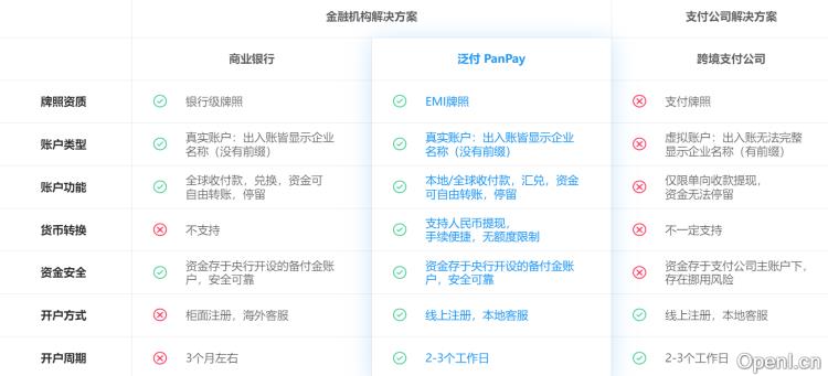 泛付PanPay