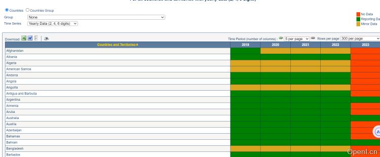 世界贸易数据库