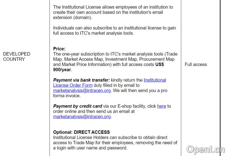 世界贸易数据库