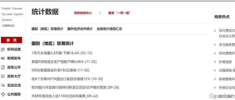 商务部统计数据