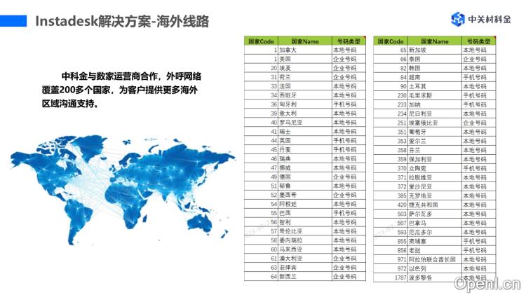 中关村科金Instadesk
